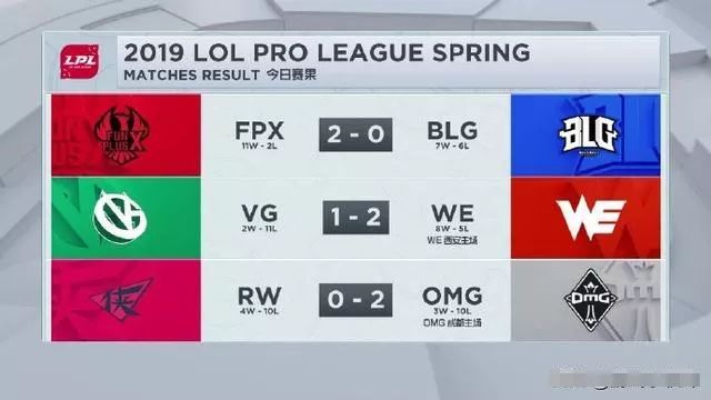 德甲半程积分形势混沌不堪  